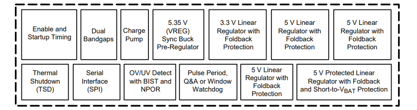 Block Diagram - Allegro MicroSystems ARG81402 Multi-Output Regulator